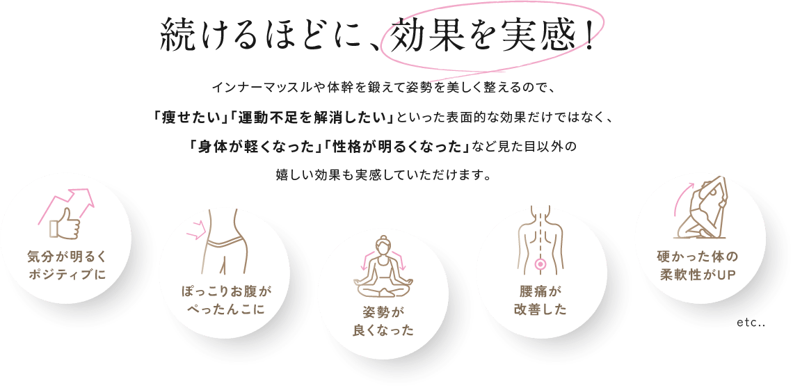 続けるほどに、効果を実感！ インナーマッスルや体幹を鍛えて姿勢を美しく整えるので、「痩せたい」「運動不足を解消したい」といった表面的な効果だけではなく、「身体が軽くなった」「性格が明るくなった」など見た目以外の嬉しい効果も実感していただけます。
