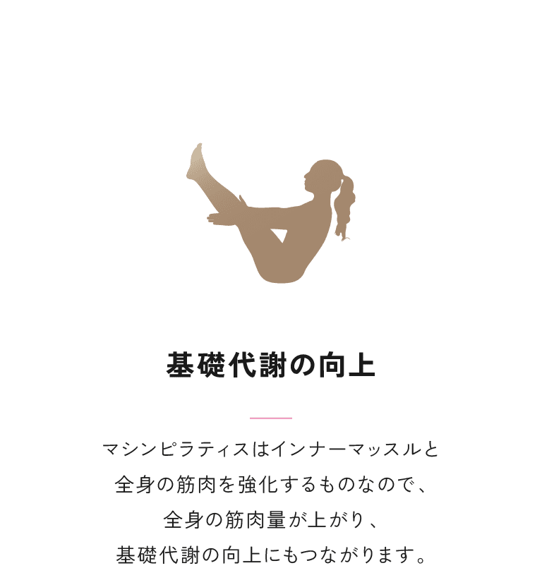 基礎代謝の向上 マシンピラティスはインナーマッスルと全身の筋肉を強化するものなので、全身の筋肉量が上がり、基礎代謝の向上にもつながります。